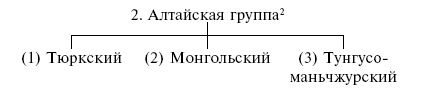 Варвары и Рим. Крушение империи Варвары и Рим. Крушение империи