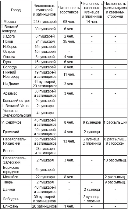 Ратные подвиги Древней Руси Ратные подвиги Древней Руси