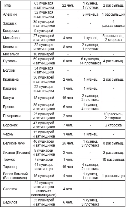 Ратные подвиги Древней Руси Ратные подвиги Древней Руси