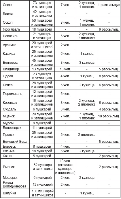 Ратные подвиги Древней Руси Ратные подвиги Древней Руси