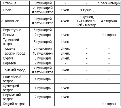 Ратные подвиги Древней Руси Ратные подвиги Древней Руси