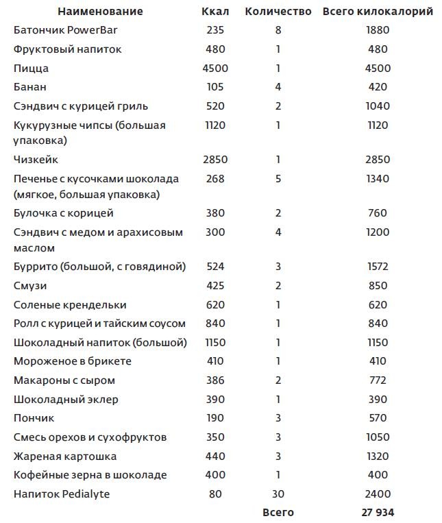 Бегущий без сна. Откровения ультрамарафонца