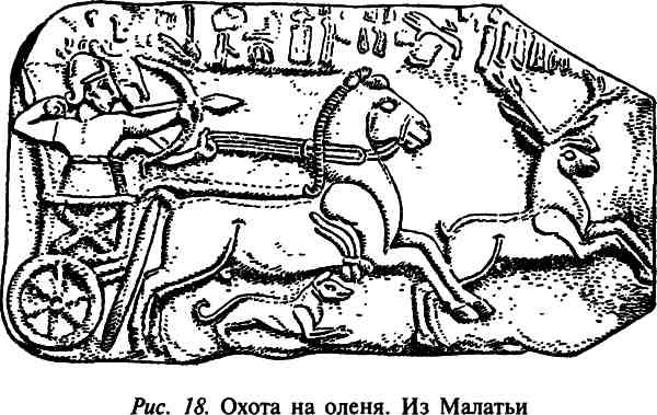 Хетты. Разрушители Вавилона