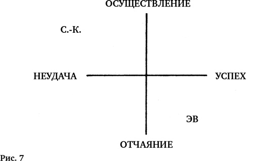 Воля к смыслу Воля к смыслу