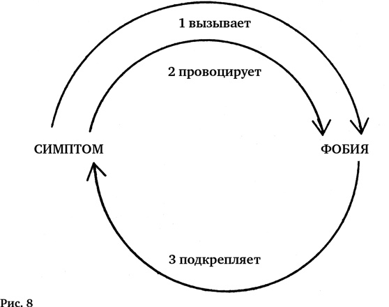 Воля к смыслу Воля к смыслу
