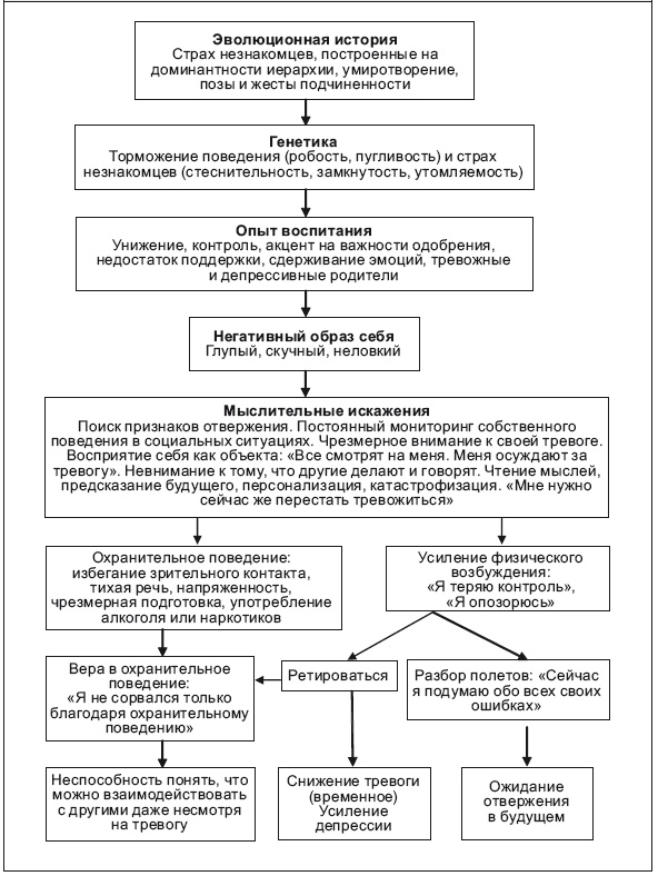Свобода от тревоги. Справься с тревогой, пока она не расправилась с тобой Свобода от тревоги. Справься с тревогой, пока она не расправилась с тобой