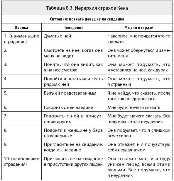 Свобода от тревоги. Справься с тревогой, пока она не расправилась с тобой Свобода от тревоги. Справься с тревогой, пока она не расправилась с тобой