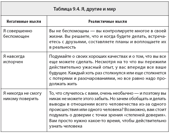 Свобода от тревоги. Справься с тревогой, пока она не расправилась с тобой Свобода от тревоги. Справься с тревогой, пока она не расправилась с тобой