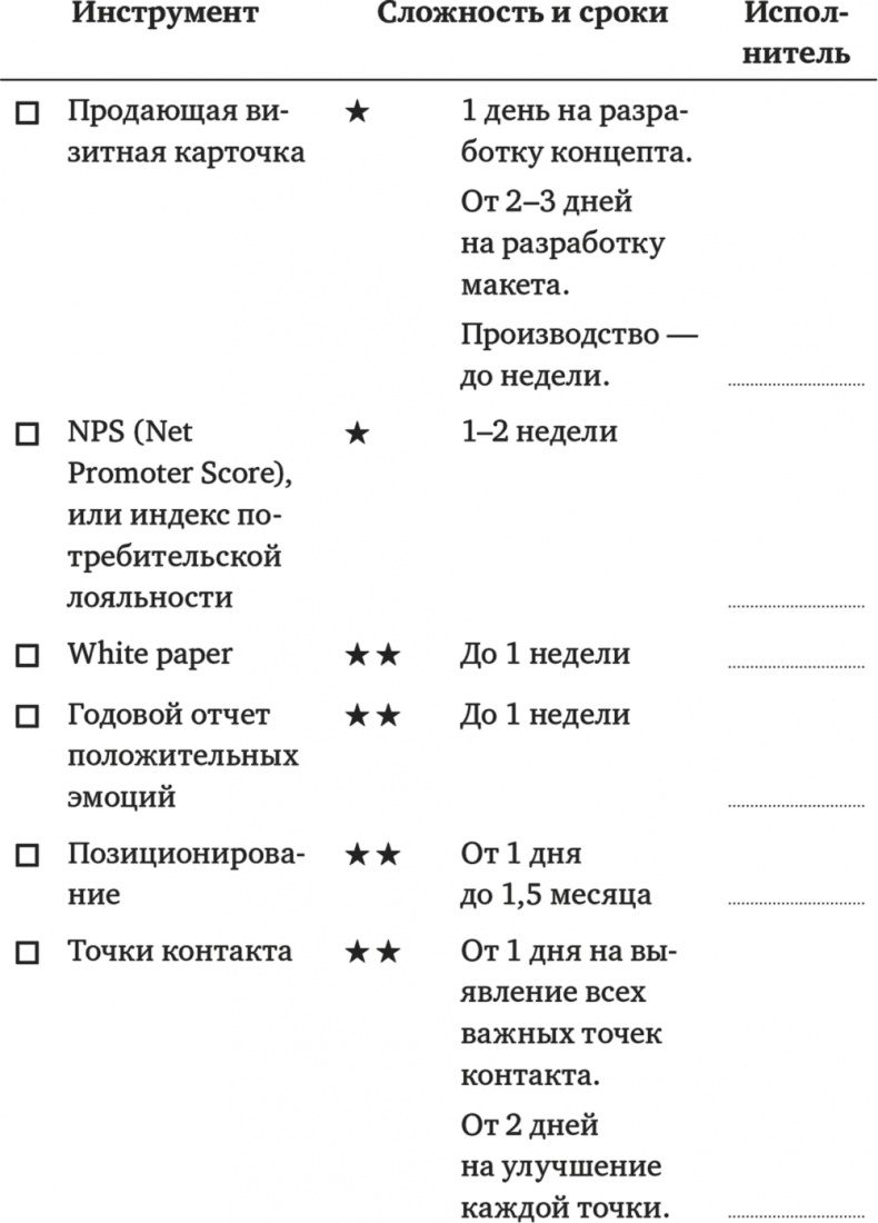 Делай новое! Улучшаем бизнес с помощью маркетинга Делай новое! Улучшаем бизнес с помощью маркетинга