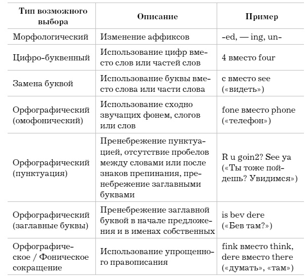 Слово как улика. Всё, что вы скажете, будет использовано против вас Слово как улика. Всё, что вы скажете, будет использовано против вас