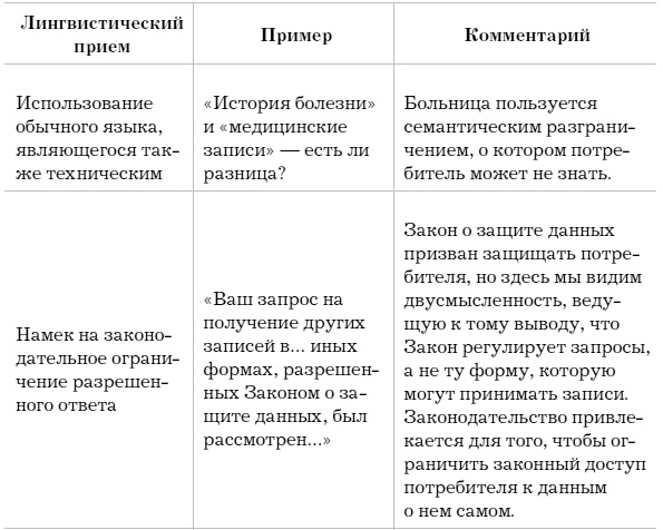 Слово как улика. Всё, что вы скажете, будет использовано против вас Слово как улика. Всё, что вы скажете, будет использовано против вас