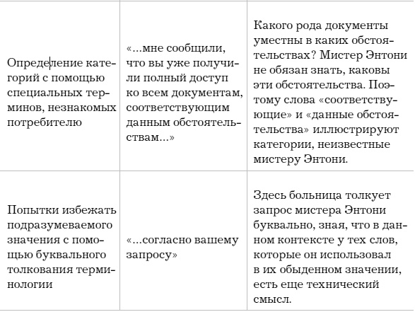 Слово как улика. Всё, что вы скажете, будет использовано против вас Слово как улика. Всё, что вы скажете, будет использовано против вас