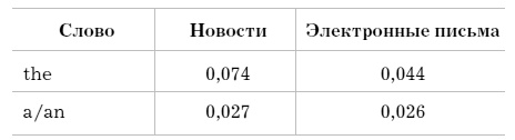 Слово как улика. Всё, что вы скажете, будет использовано против вас Слово как улика. Всё, что вы скажете, будет использовано против вас