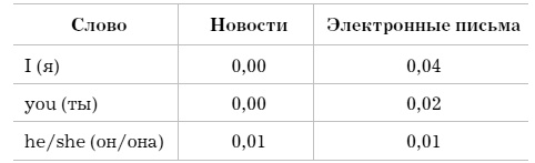 Слово как улика. Всё, что вы скажете, будет использовано против вас Слово как улика. Всё, что вы скажете, будет использовано против вас