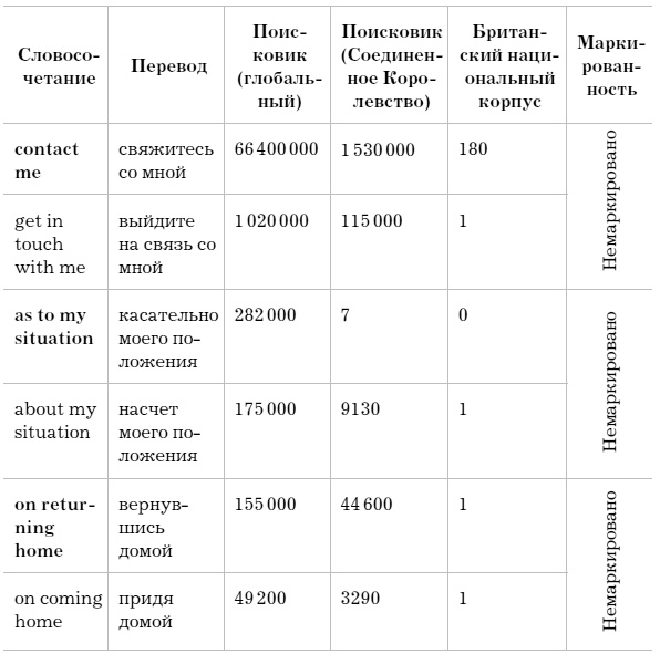 Слово как улика. Всё, что вы скажете, будет использовано против вас Слово как улика. Всё, что вы скажете, будет использовано против вас