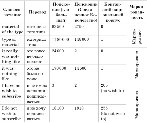 Слово как улика. Всё, что вы скажете, будет использовано против вас Слово как улика. Всё, что вы скажете, будет использовано против вас
