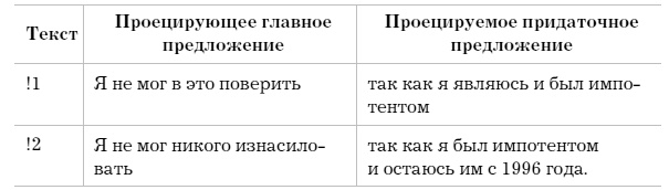 Слово как улика. Всё, что вы скажете, будет использовано против вас Слово как улика. Всё, что вы скажете, будет использовано против вас