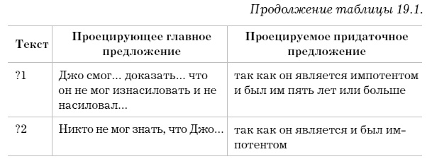Слово как улика. Всё, что вы скажете, будет использовано против вас Слово как улика. Всё, что вы скажете, будет использовано против вас