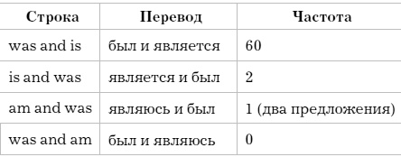 Слово как улика. Всё, что вы скажете, будет использовано против вас Слово как улика. Всё, что вы скажете, будет использовано против вас