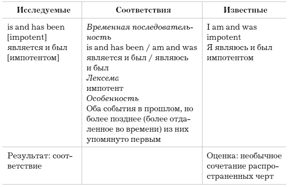 Слово как улика. Всё, что вы скажете, будет использовано против вас Слово как улика. Всё, что вы скажете, будет использовано против вас