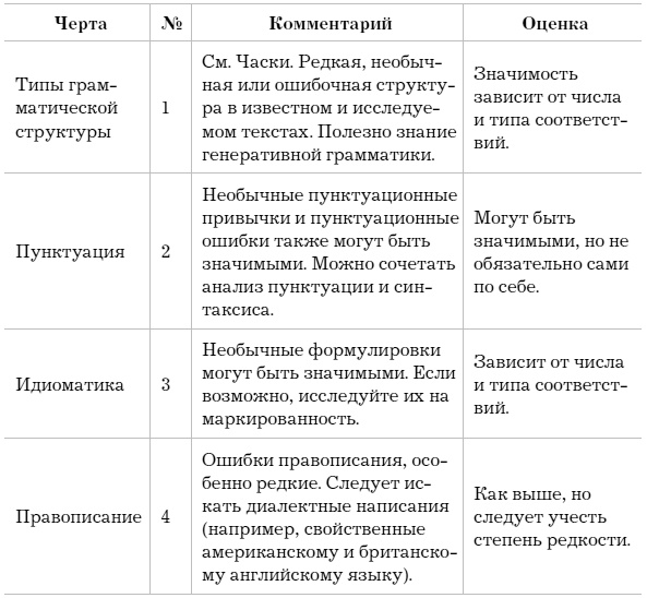 Слово как улика. Всё, что вы скажете, будет использовано против вас Слово как улика. Всё, что вы скажете, будет использовано против вас