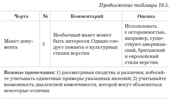 Слово как улика. Всё, что вы скажете, будет использовано против вас Слово как улика. Всё, что вы скажете, будет использовано против вас