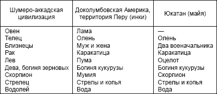 Какой была древняя Цивилизация до Катастрофы? Какой была древняя Цивилизация до Катастрофы?
