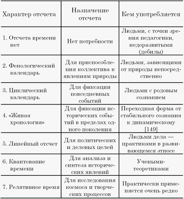 Этносфера: история людей и история природы Этносфера: история людей и история природы