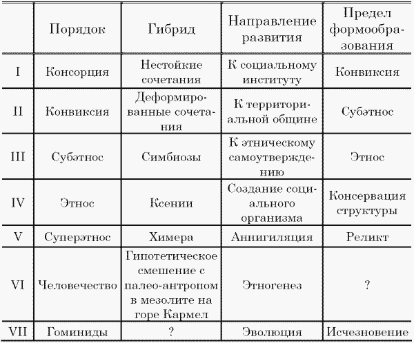 Этносфера: история людей и история природы Этносфера: история людей и история природы