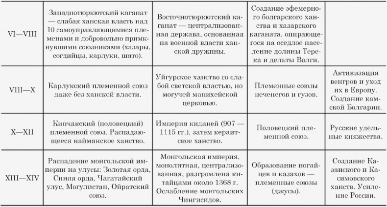 Этносфера: история людей и история природы Этносфера: история людей и история природы