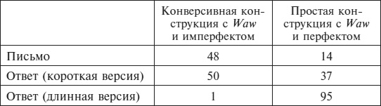 История хазар-иудеев История хазар-иудеев