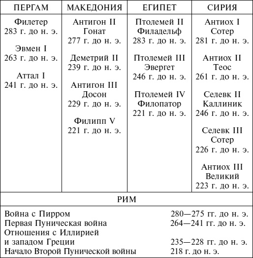 Империя Александра Великого Империя Александра Великого
