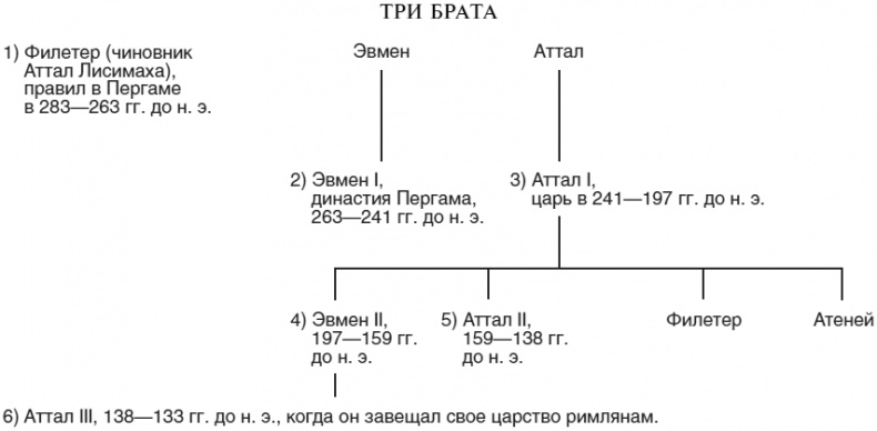 Империя Александра Великого Империя Александра Великого