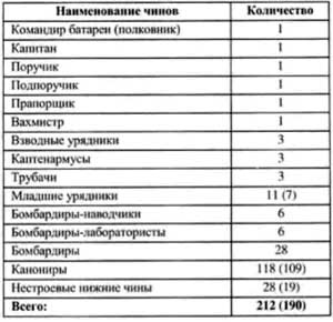 Первая мировая война 1914-1918. Кавалерия Российской Императорской Гвардии. Униформа. Вооружение. Организация Первая мировая война 1914-1918. Кавалерия Российской Императорской Гвардии. Униформа. Вооружение. Организация