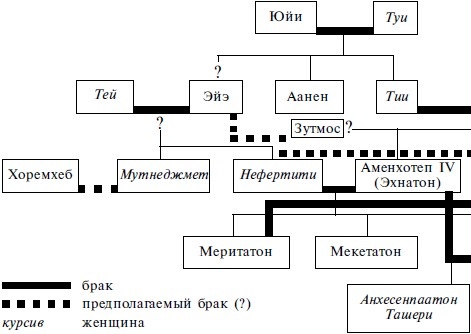 Тутанхамон. Сын Осириса Тутанхамон. Сын Осириса