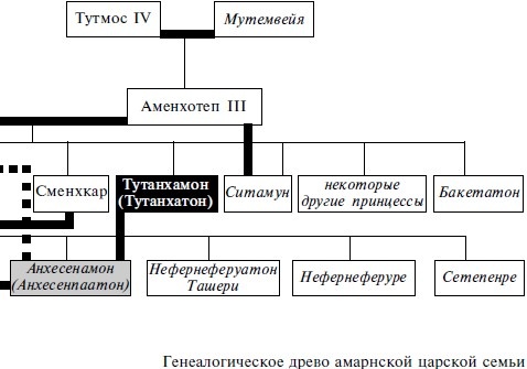 Тутанхамон. Сын Осириса Тутанхамон. Сын Осириса