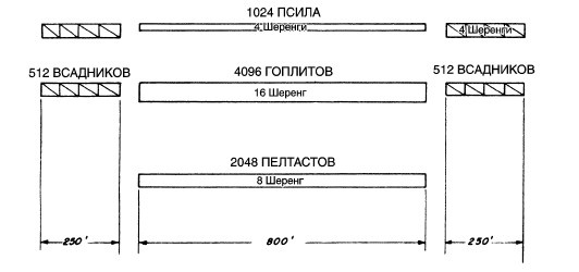 Война. Полная энциклопедия. Все битвы, сражения и военные кампании мировой истории с 4-го тысячелетия до нашей эры до конца XX века Война. Полная энциклопедия. Все битвы, сражения и военные кампании мировой истории с 4-го тысячелетия до нашей эры до конца XX века