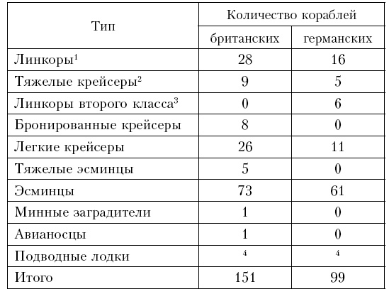 Война. Полная энциклопедия. Все битвы, сражения и военные кампании мировой истории с 4-го тысячелетия до нашей эры до конца XX века Война. Полная энциклопедия. Все битвы, сражения и военные кампании мировой истории с 4-го тысячелетия до нашей эры до конца XX века