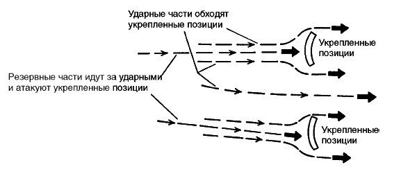 Война. Полная энциклопедия. Все битвы, сражения и военные кампании мировой истории с 4-го тысячелетия до нашей эры до конца XX века Война. Полная энциклопедия. Все битвы, сражения и военные кампании мировой истории с 4-го тысячелетия до нашей эры до конца XX века