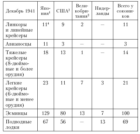Война. Полная энциклопедия. Все битвы, сражения и военные кампании мировой истории с 4-го тысячелетия до нашей эры до конца XX века Война. Полная энциклопедия. Все битвы, сражения и военные кампании мировой истории с 4-го тысячелетия до нашей эры до конца XX века