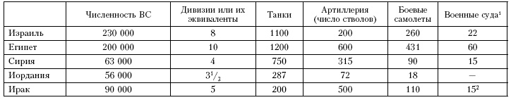 Война. Полная энциклопедия. Все битвы, сражения и военные кампании мировой истории с 4-го тысячелетия до нашей эры до конца XX века Война. Полная энциклопедия. Все битвы, сражения и военные кампании мировой истории с 4-го тысячелетия до нашей эры до конца XX века