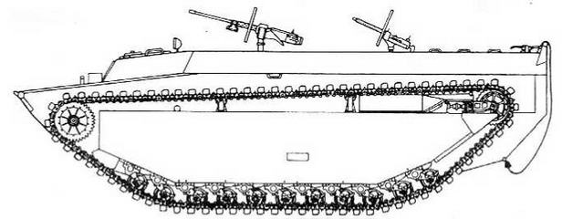 Бронетанковая техника США, 1939–1945 Бронетанковая техника США, 1939–1945