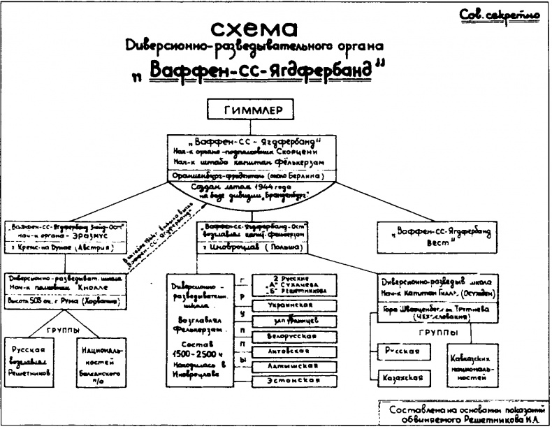 1-я Русская бригада СС "Дружина" 1-я Русская бригада СС "Дружина"