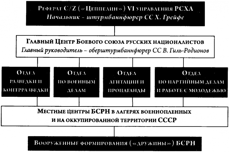 1-я Русская бригада СС "Дружина" 1-я Русская бригада СС "Дружина"
