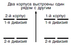 Стратегия и тактика в военном искусстве