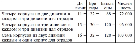 Стратегия и тактика в военном искусстве Стратегия и тактика в военном искусстве