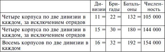Стратегия и тактика в военном искусстве Стратегия и тактика в военном искусстве
