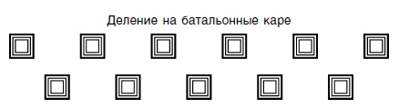 Стратегия и тактика в военном искусстве Стратегия и тактика в военном искусстве