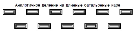 Стратегия и тактика в военном искусстве Стратегия и тактика в военном искусстве