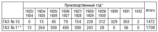 Рождение советской штурмовой авиации. История создания "летающих танков". 1926-1941 Рождение советской штурмовой авиации. История создания "летающих танков". 1926-1941
